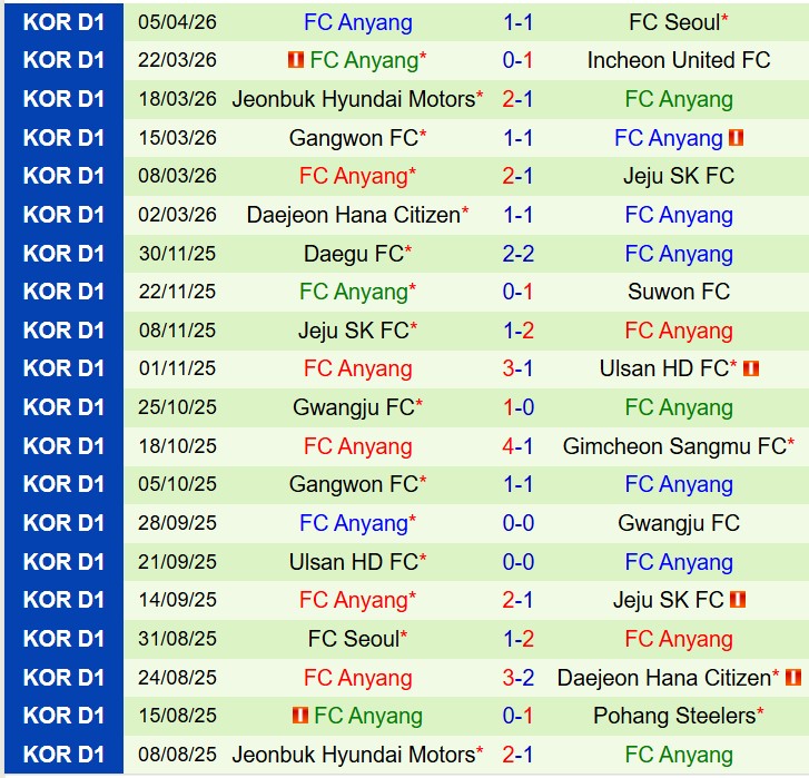 Nhận định Gimcheon Sangmu vs Anyang 14h30 ngày 124 (VĐQG Hàn Quốc) 3