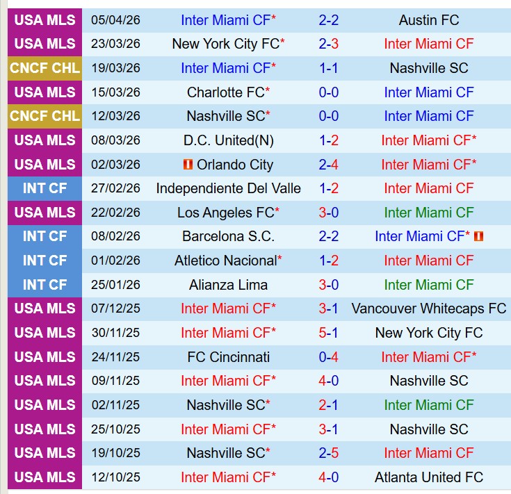 Nhận định Inter Miami vs New York Red Bulls 6h30 ngày 124 (Nhà nghề Mỹ) 2