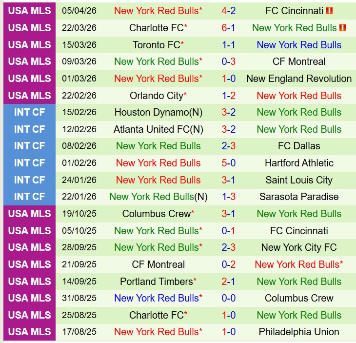 Nhận định Inter Miami vs New York Red Bulls 6h30 ngày 124 (Nhà nghề Mỹ) 3