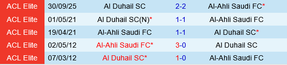 Al Ahli vs Al Duhail