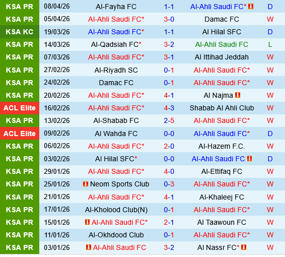 Al Ahli vs Al Duhail