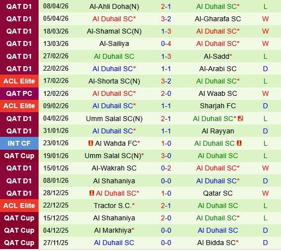 Al Ahli vs Al Duhail