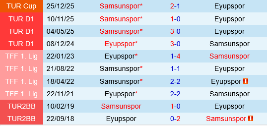 Eyupspor vs Samsunspor