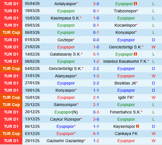 Eyupspor vs Samsunspor