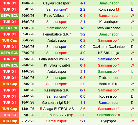 Eyupspor vs Samsunspor