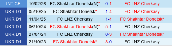 LNZ Cherkasy vs Shakhtar Donetsk LNZ Cherkasy vs Shakhtar Donetsk