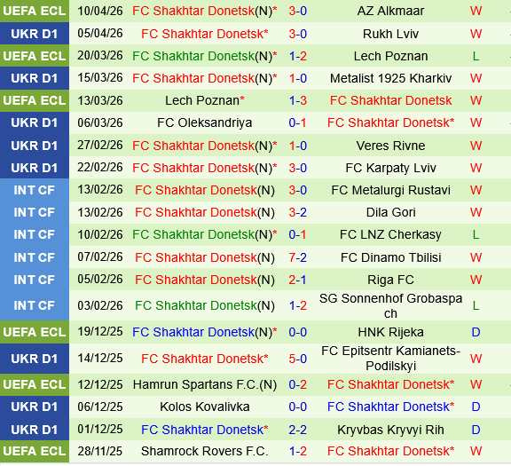 LNZ Cherkasy vs Shakhtar Donetsk LNZ Cherkasy vs Shakhtar Donetsk
