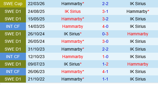 Sirius vs Hammarby Sirius vs Hammarby