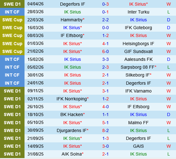 Sirius vs Hammarby Sirius vs Hammarby