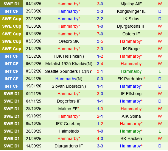 Sirius vs Hammarby Sirius vs Hammarby