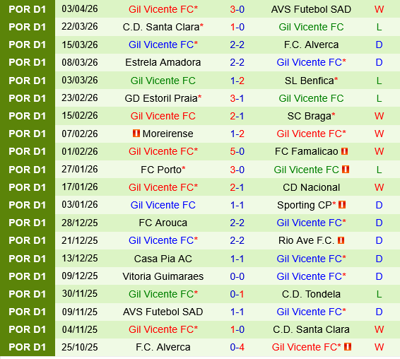 Tondela vs Gil Vicente