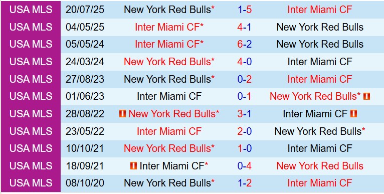 Nhận định Inter Miami vs New York Red Bulls 6h30 ngày 124 (Nhà nghề Mỹ) 1