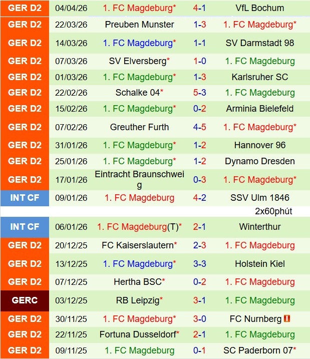 Nhận định Paderborn vs Magdeburg 18h30 ngày 124 (Hạng 2 Đức 202526) 3