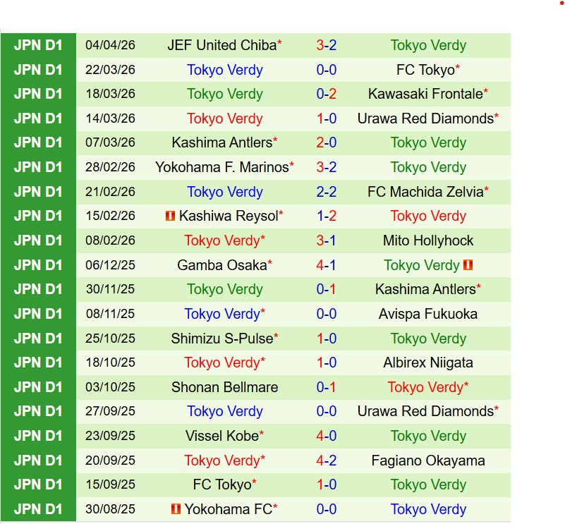 Nhận định Urawa Red Diamonds vs Tokyo Verdy 12h00 ngày 124 (VĐQG Nhật Bản) 3