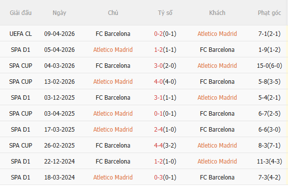 Nhận định Atletico Madrid vs Barca (2h00 ngày 154) Ngược dòng nổi không 5