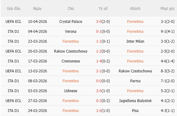 Nhận định Fiorentina vs Lazio (1h45 ngày 144) Không dễ cho chủ nhà 3 Nhận định Fiorentina vs Lazio (1h45 ngày 144) Không dễ cho chủ nhà 3