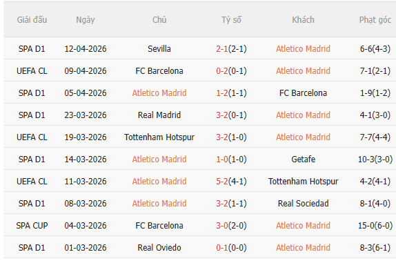 Nhận định Atletico Madrid vs Barca (2h00 ngày 154) Ngược dòng nổi không 3