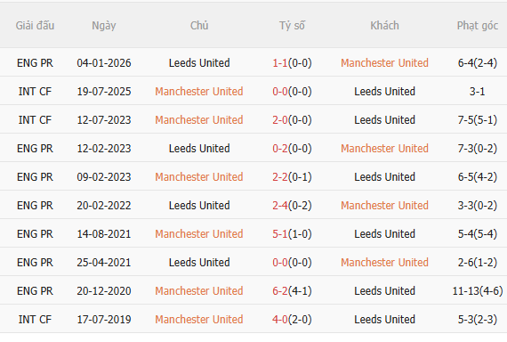 Nhận định MU vs Leeds (2h00 ngày 144) 3 điểm cho Quỷ đỏ 5