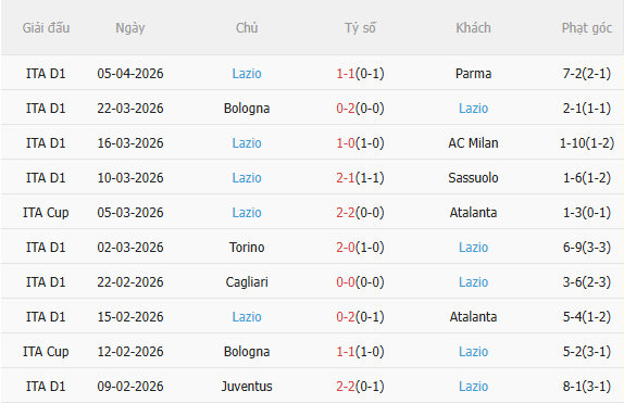 Nhận định Fiorentina vs Lazio (1h45 ngày 144) Không dễ cho chủ nhà 4 Nhận định Fiorentina vs Lazio (1h45 ngày 144) Không dễ cho chủ nhà 4