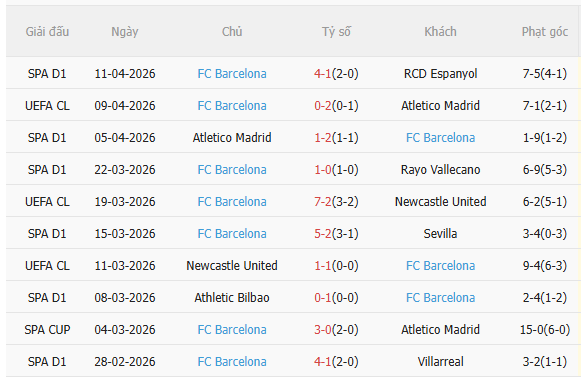 Nhận định Atletico Madrid vs Barca (2h00 ngày 154) Ngược dòng nổi không 4