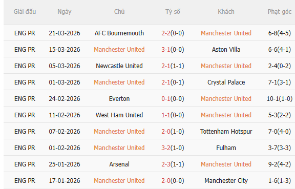 Nhận định MU vs Leeds (2h00 ngày 144) 3 điểm cho Quỷ đỏ 3