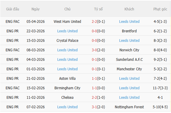 Nhận định MU vs Leeds (2h00 ngày 144) 3 điểm cho Quỷ đỏ 4