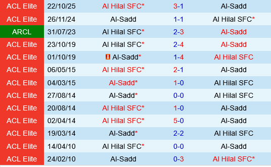 Al Hilal vs Al Sadd