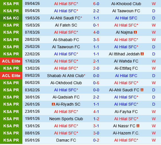 Al Hilal vs Al Sadd