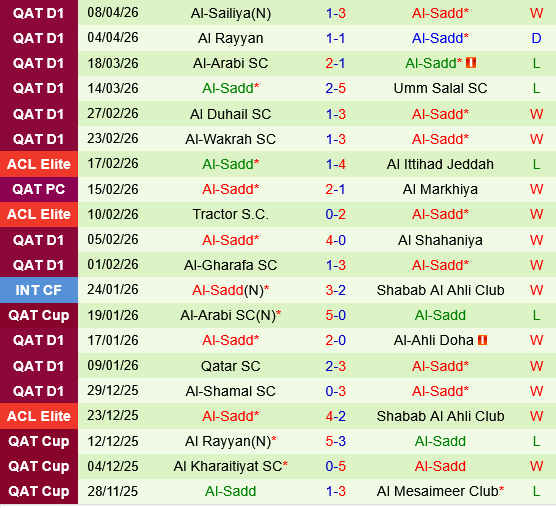 Al Hilal vs Al Sadd