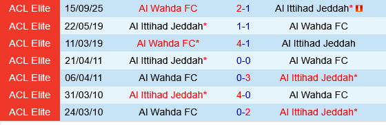 Al Ittihad vs Al Wahda
