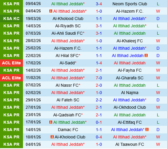 Al Ittihad vs Al Wahda
