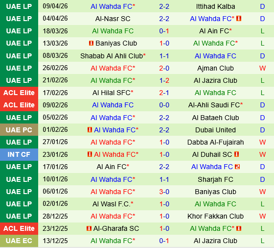 Al Ittihad vs Al Wahda