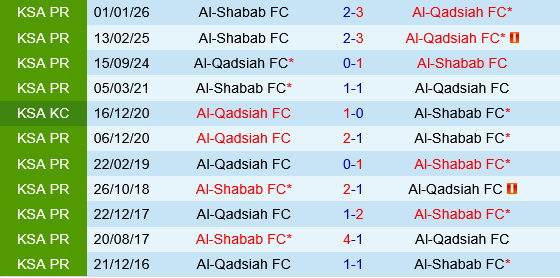 Al Qadisiya vs Al Shabab