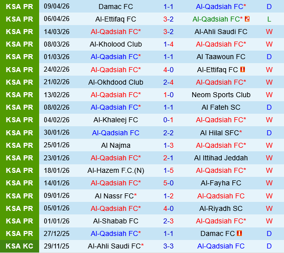 Al Qadisiya vs Al Shabab