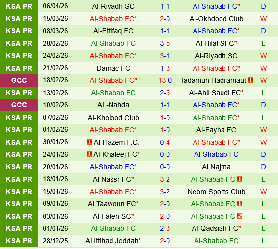 Al Qadisiya vs Al Shabab