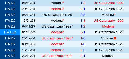 Catanzaro vs Modena Catanzaro vs Modena