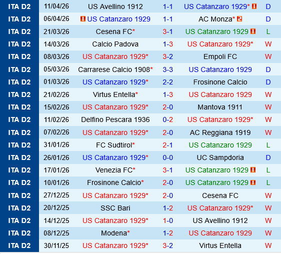 Catanzaro vs Modena Catanzaro vs Modena