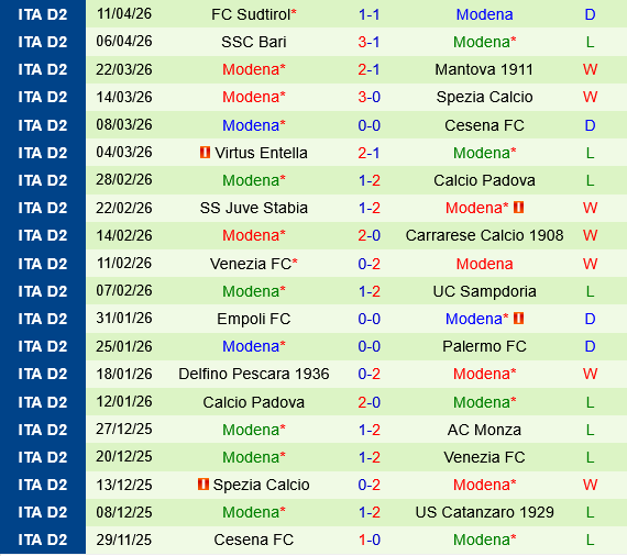 Catanzaro vs Modena Catanzaro vs Modena