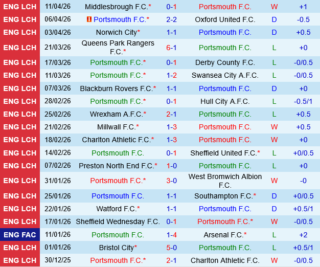 Portsmouth vs Ipswich