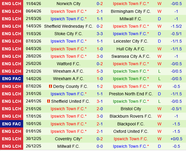 Portsmouth vs Ipswich