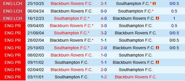 Southampton vs Blackburn