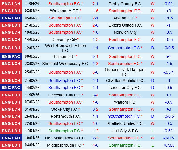Southampton vs Blackburn