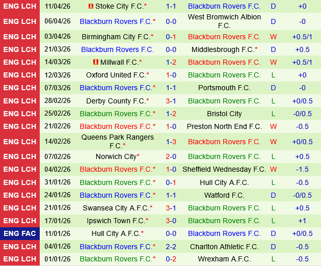 Southampton vs Blackburn