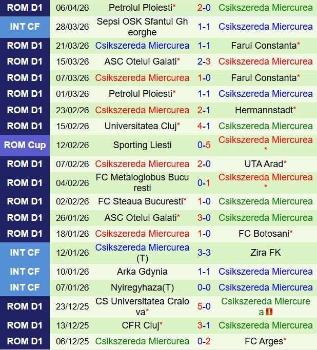 Nhận định Metaloglobus Bucuresti vs Miercurea Ciuc 19h30 ngày 134 (VĐQG Romania 202526) 3