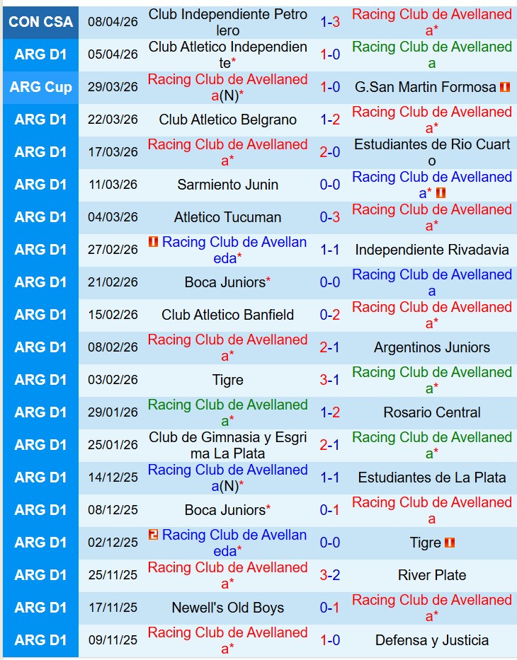 Nhận định Racing Club vs River Plate 6h00 ngày 134 (VĐQG Argentina) 2