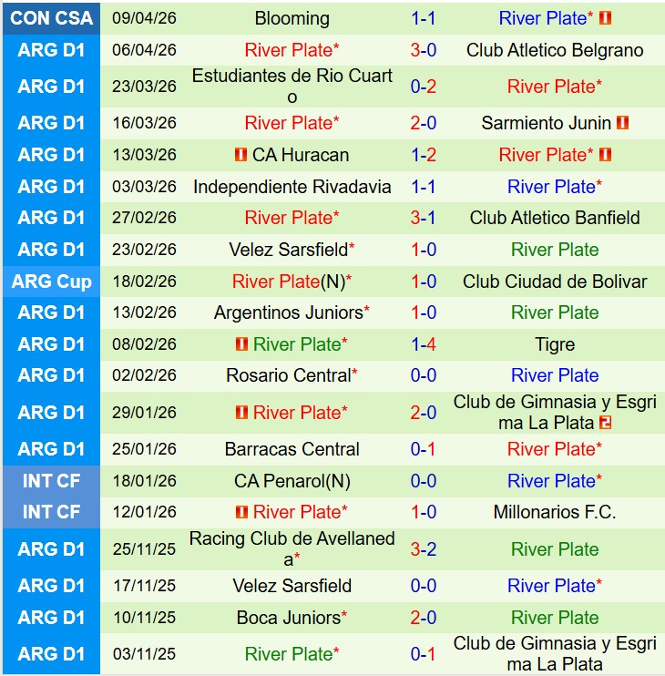 Nhận định Racing Club vs River Plate 6h00 ngày 134 (VĐQG Argentina) 3