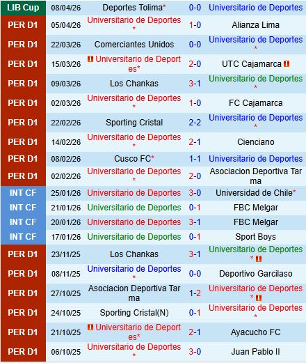 Nhận định Deportes vs Coquimbo Unido 9h00 ngày 154 (Copa Libertadores 2026) 2