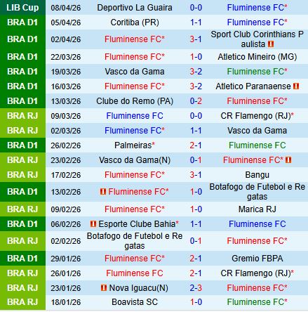Nhận định Fluminense vs Independiente Rivadavia 7h30 ngày 164 (Copa Libertadores 2026) 1
