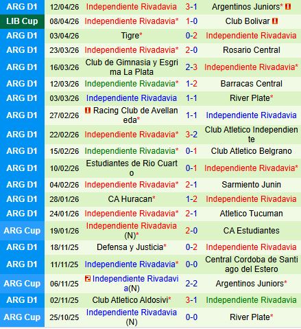 Nhận định Fluminense vs Independiente Rivadavia 7h30 ngày 164 (Copa Libertadores 2026) 2