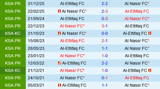 Al Nassr vs Al Ettifaq